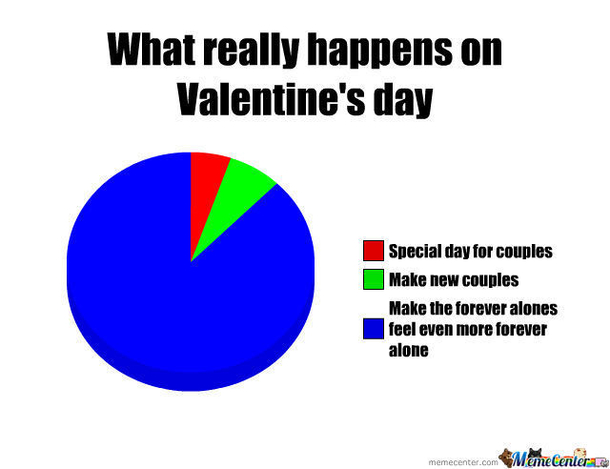 65 Funny Valentines Day Memes - picture 2