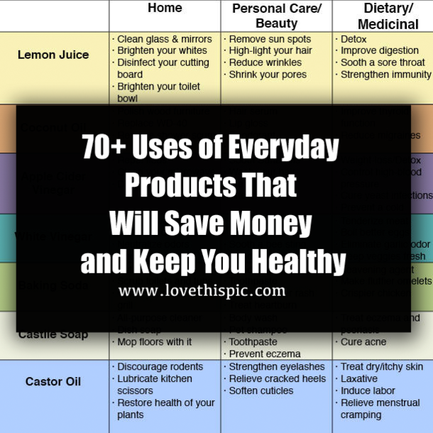70+ Uses of Everyday Products That Will Save Money and Keep You Healthy