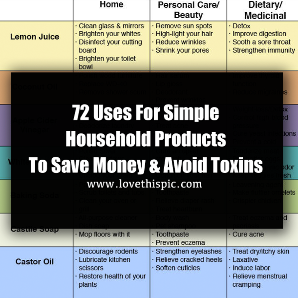 72 Uses For Simple Household Products To Save Money & Avoid Toxins