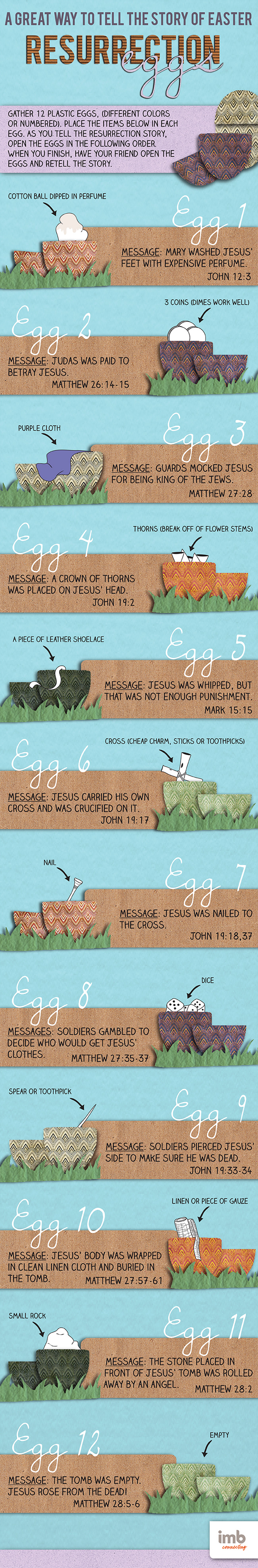A Great Way To Tell Your Kids The Story Of Easter Resurrection With Easter Eggs