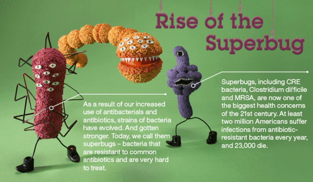 A Superbug Could Kill Over 10 Million People A Year By 2050. That's 1 Person Every 3 Seconds. - picture 2
