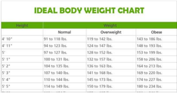 According To Your Body Shape, Age, And Height, This Is How Much You Should Weight Right Now - picture 2