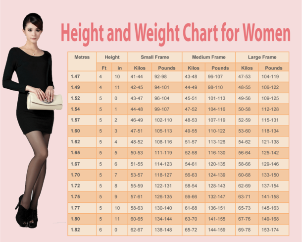 According To Your Body Shape, Age, And Height, This Is How Much You Should Weight Right Now - picture 3