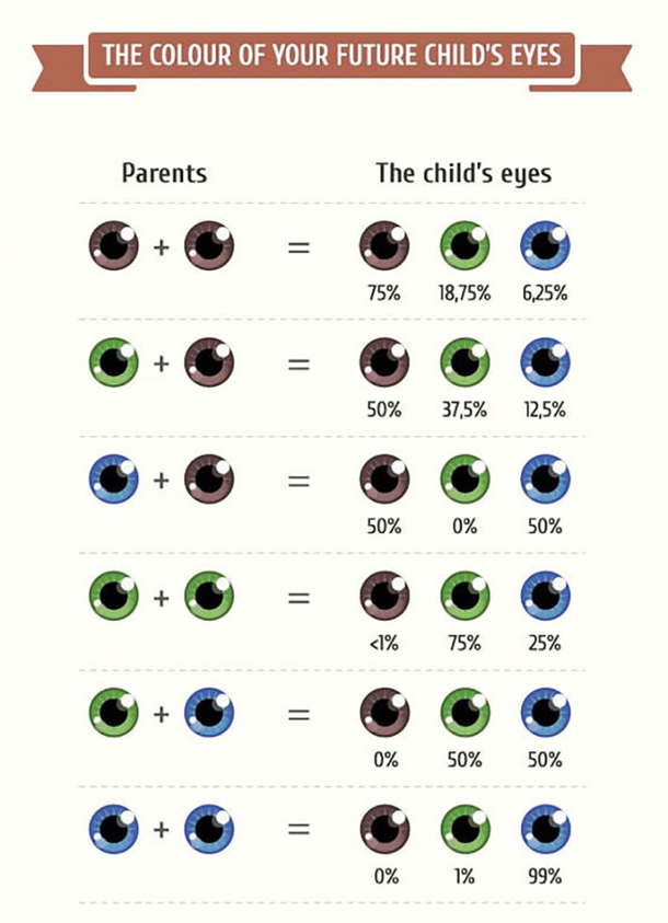 Are You Curious About How Your Kids Are Going To Look? Click Here To Find Out... - picture 4