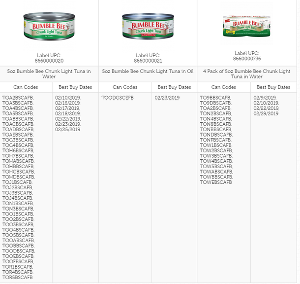 Bumble Bee Issued A Recal For Canned Tuna That If Eaten, Could Lead To Death - picture 2