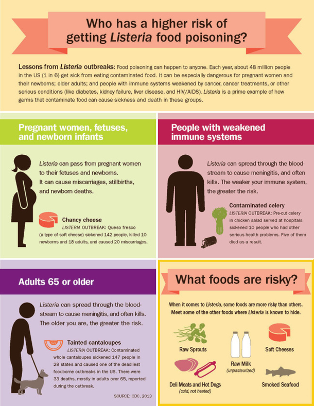 Do NOT Eat Another Bag Of Salad Until You’ve Read THIS! (1 Dead, 12 More Hospitalized) - picture 3