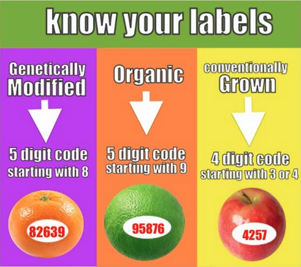 Do You Know The Meaning Of The Numbers On Fruit Stickers? They Are More Important Than You Think... - picture 8