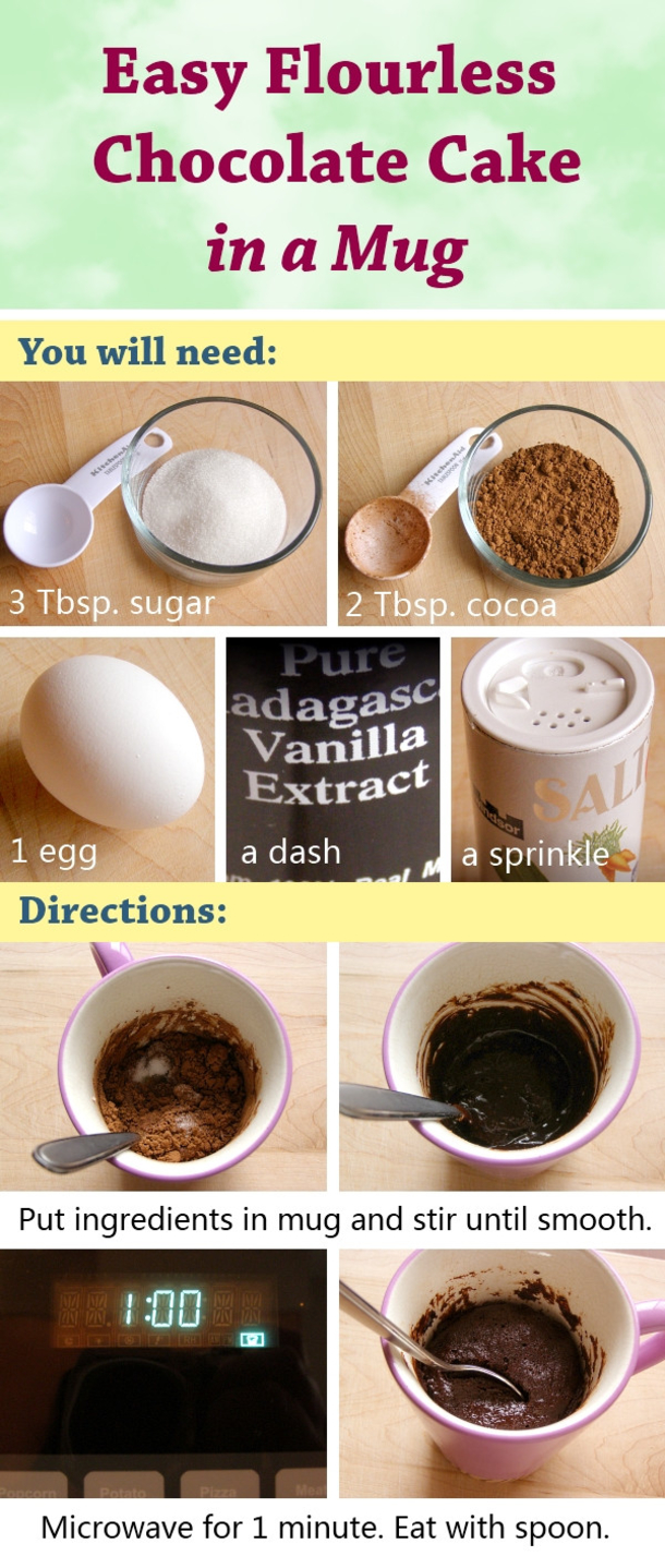 Easy Flourless Chocolate Cake In A Mug