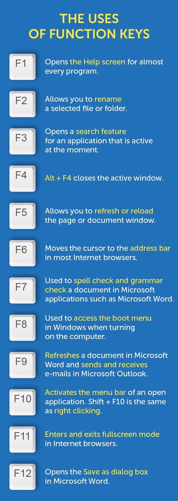 F1 to F12: here’s how the function keys on your keyboard can save you tons of time - picture 2