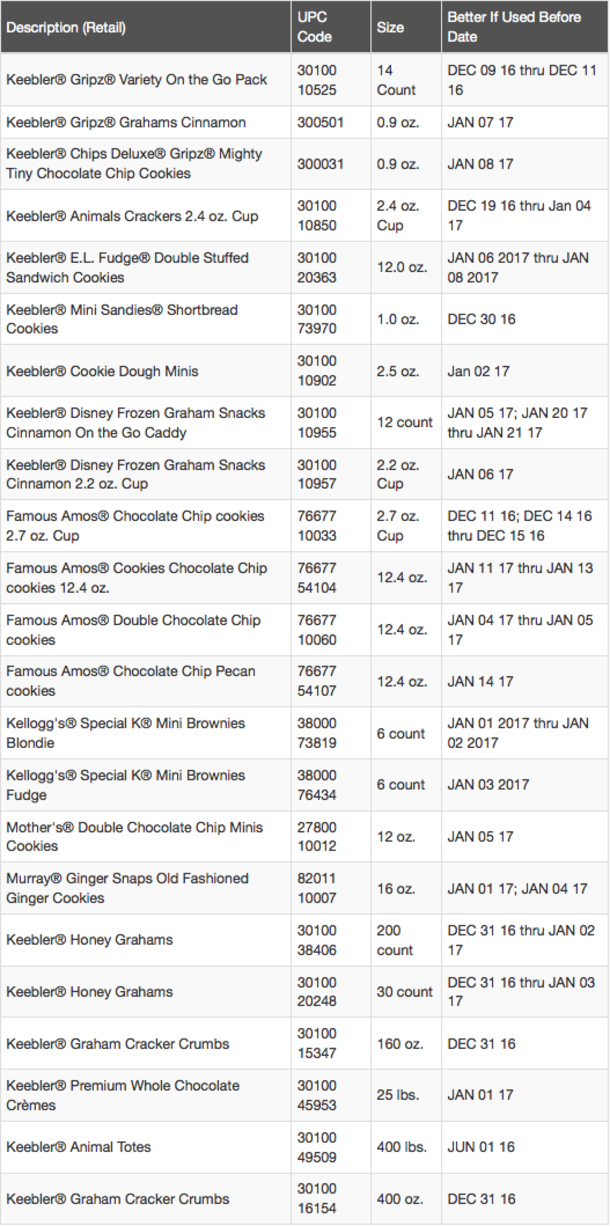 FDA Posts Nationwide Kellogg Recall Of Over 28 Million Boxes. Throw These Out If You Have Them! - picture 2