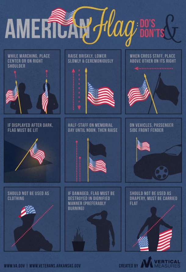 Flag Etiquette Do's and Don'ts... This Is What You Need To Know...