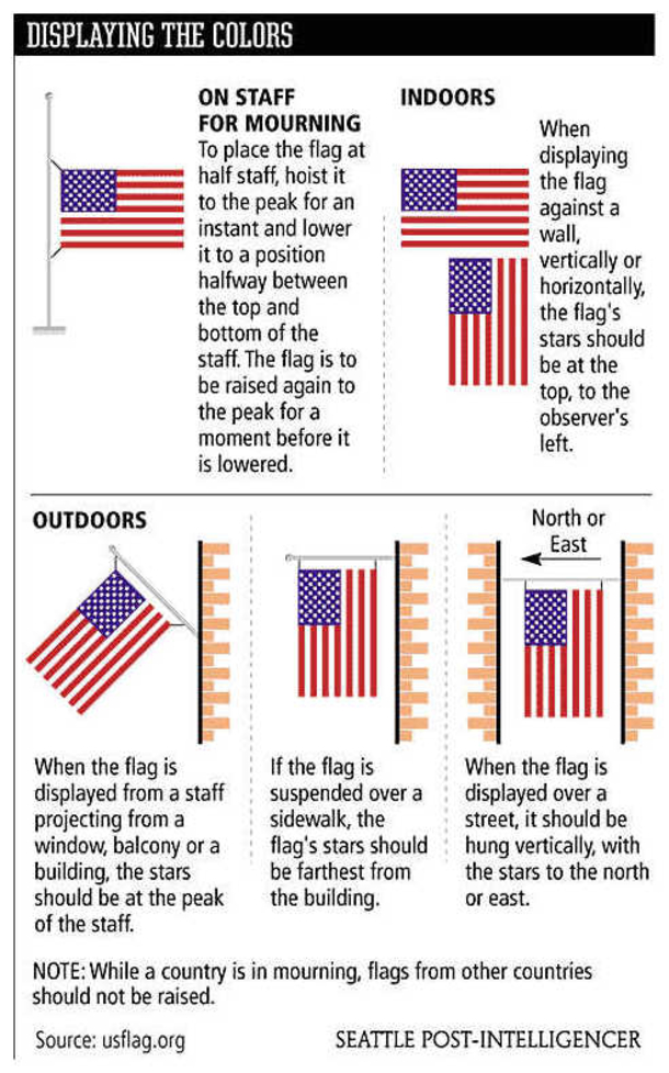 Flag Etiquette Do's and Don'ts... This Is What You Need To Know... - picture 2