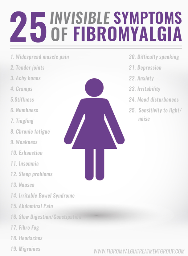 Here Is Everything You Should Know About Fibromyalgia - picture 2