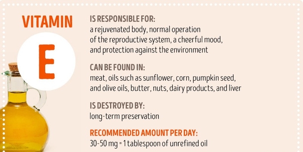 Here Is Everything You Should Know About Vitamins - picture 10