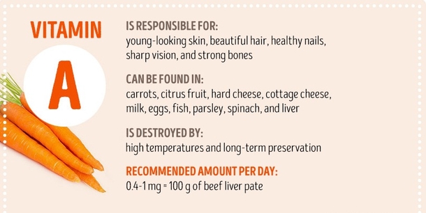 Here Is Everything You Should Know About Vitamins - picture 2
