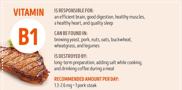 Here Is Everything You Should Know About Vitamins - picture 3