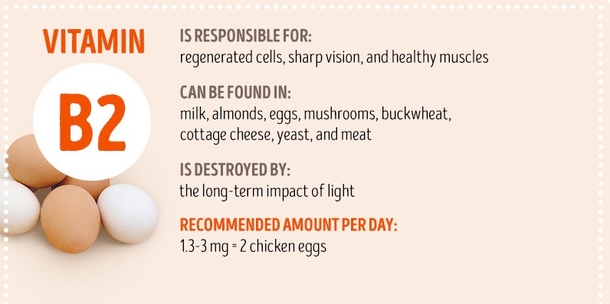 Here Is Everything You Should Know About Vitamins - picture 4