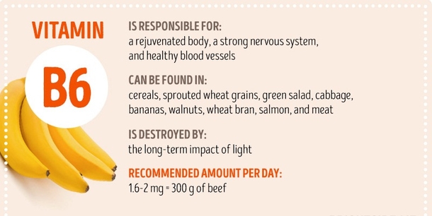 Here Is Everything You Should Know About Vitamins - picture 6