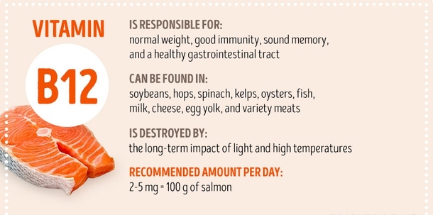 Here Is Everything You Should Know About Vitamins - picture 7