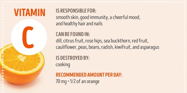 Here Is Everything You Should Know About Vitamins - picture 8