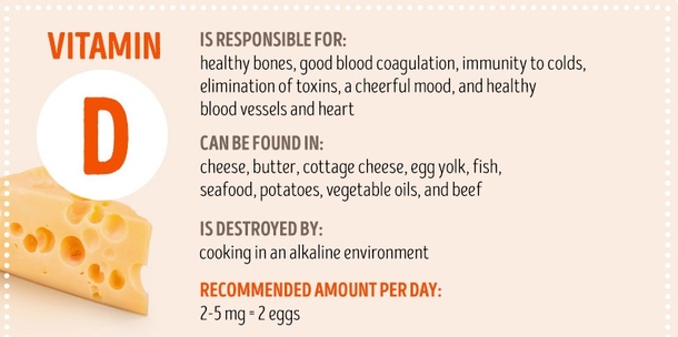 Here Is Everything You Should Know About Vitamins - picture 9