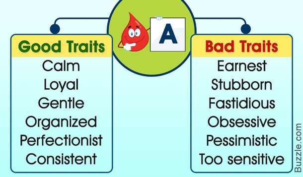 Here Is What Your Blood Type Says About Your Health And Personality - picture 2