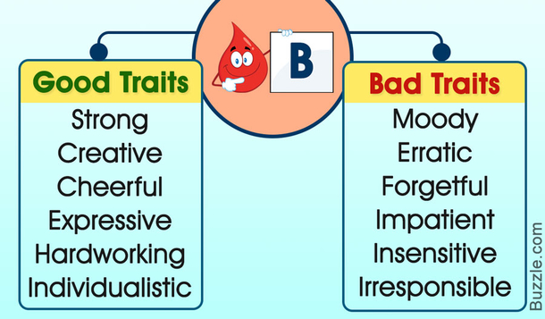 Here Is What Your Blood Type Says About Your Health And Personality - picture 3