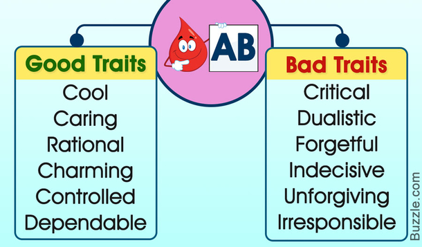 Here Is What Your Blood Type Says About Your Health And Personality - picture 4