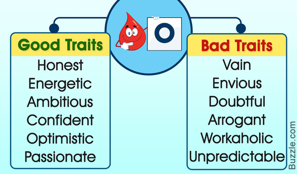 Here Is What Your Blood Type Says About Your Health And Personality - picture 5