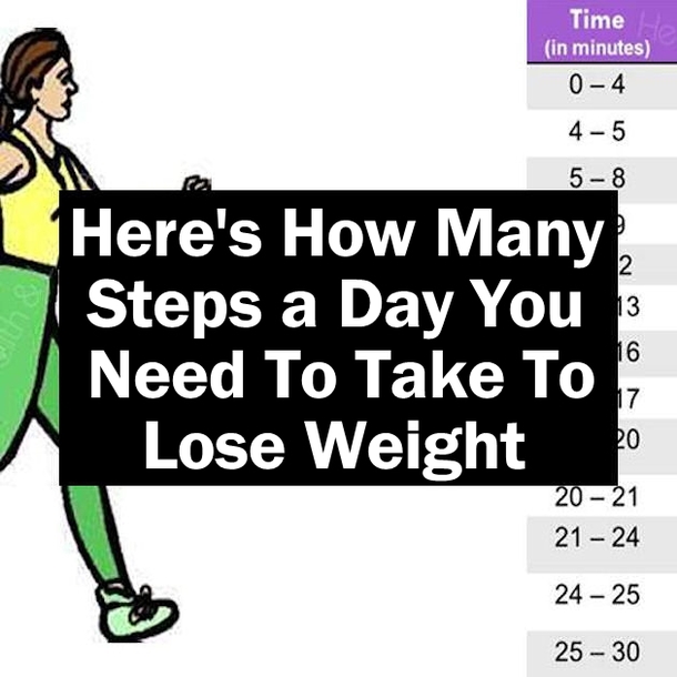 Here's How Many Steps a Day You Need To Take To Lose Weight