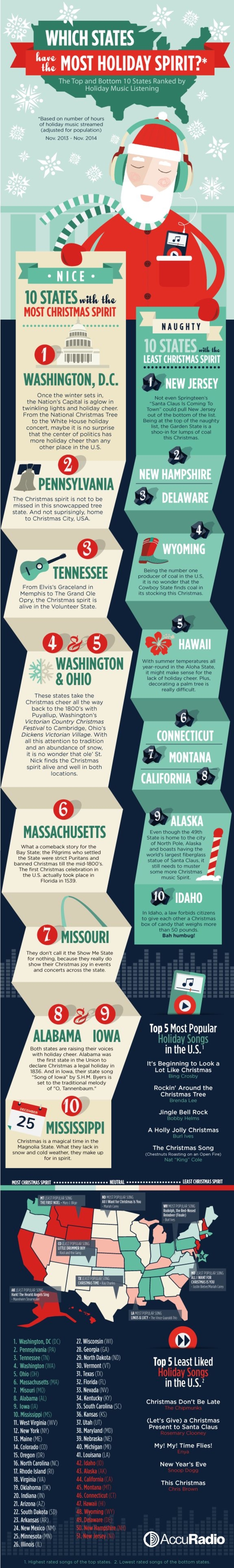 Holiday Spirit: Did Your State Make The “Naughty” or “Nice” List? - picture 2