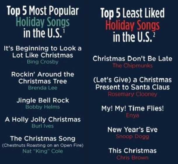 Holiday Spirit: Did Your State Make The “Naughty” or “Nice” List? - picture 3