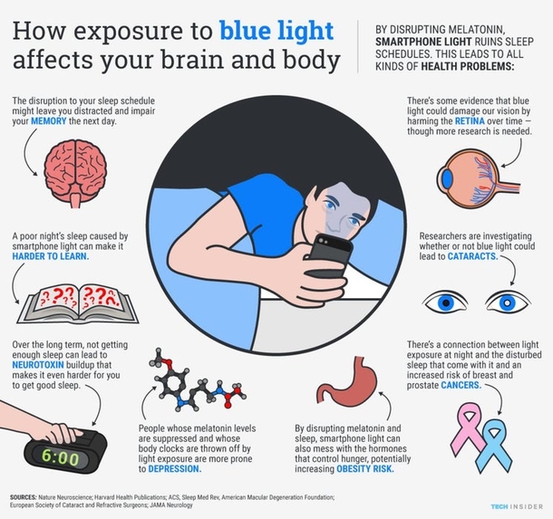How A Smartphone’s Light Affects The Brain And Body - picture 2