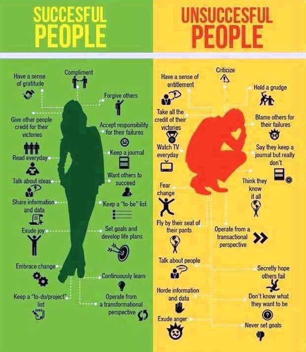 How To Be A Successful Person