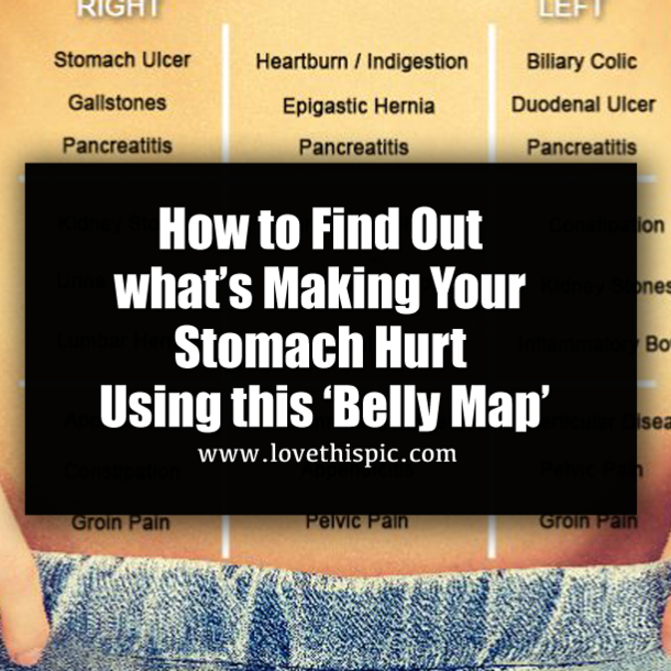 How to Find Out what’s Making Your Stomach Hurt Using this ‘Belly Map’