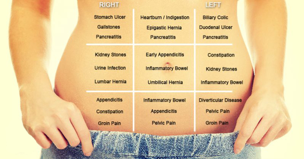 How to Find Out what’s Making Your Stomach Hurt Using this ‘Belly Map’ - picture 2