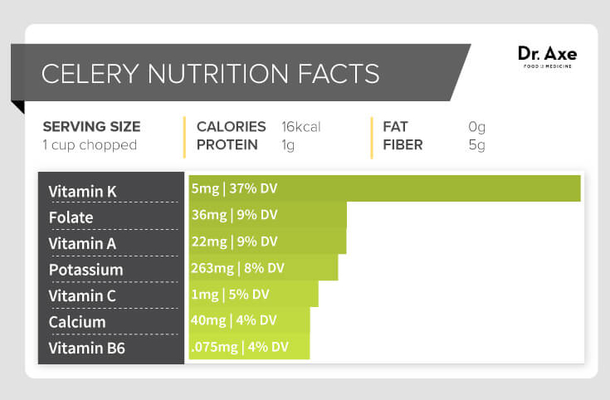 If You Eat Celery Every Day For A Week THIS Is What Happens! I Had No Idea... - picture 2