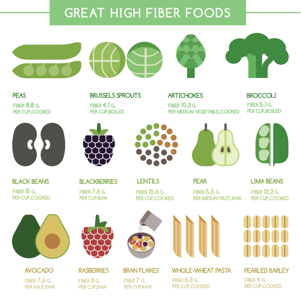 If You Have A Bloated Stomach, You Aren't Fat! Here Is How You Get Rid Of That Fast! - picture 4
