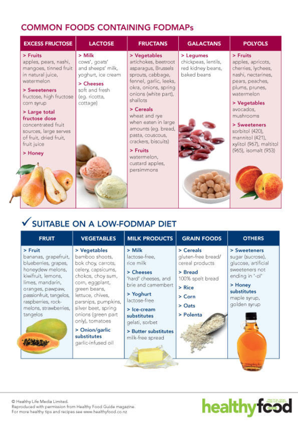 If You Have A Bloated Stomach, You Aren't Fat! Here Is How You Get Rid Of That Fast! - picture 6