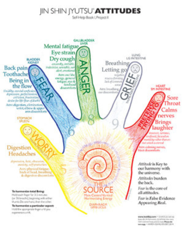 If You Rub Your Finger For 1 Minute, This Amazing Thing Happens To Your Body...Impressive! - picture 7