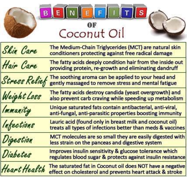If You Use Coconut Oil In These Forms, It Will Make You Look 10 Years Younger In 2 Weeks! - picture 2