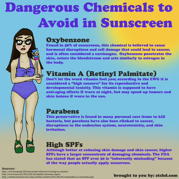 If You're Putting Sunscreen On Your Kids, You May Be Hurting Them More Than Protecting Them - picture 2