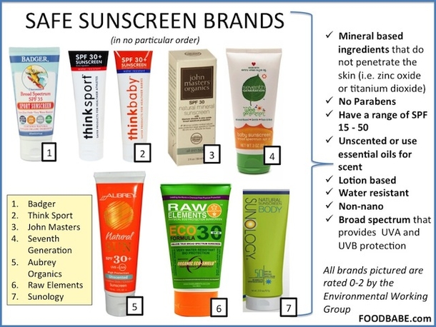 If You're Putting Sunscreen On Your Kids, You May Be Hurting Them More Than Protecting Them - picture 3