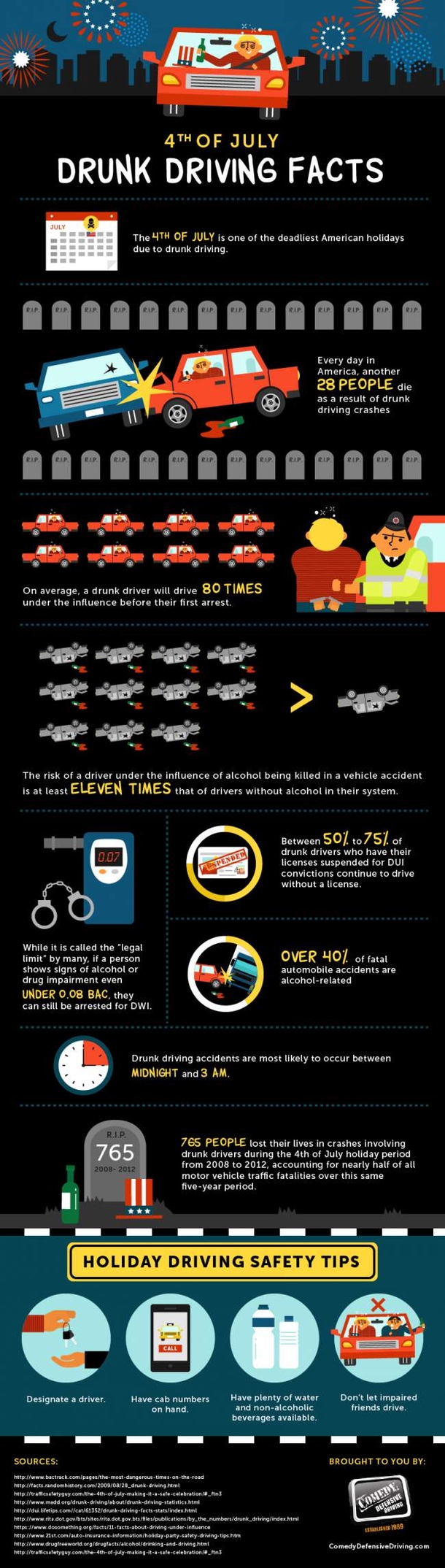 July 4th: 7 Driving Tips For The Deadliest Day On The Road And Other Safety Tips Everyone Should Know. - picture 3
