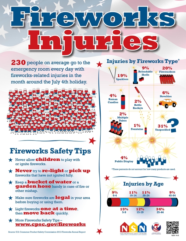 July 4th: 7 Driving Tips For The Deadliest Day On The Road And Other Safety Tips Everyone Should Know. - picture 6