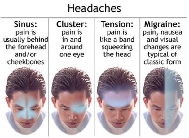 Learn How Headaches Can Reveal What is Wrong With Your Health (And How To Cure Them Naturally) - picture 5