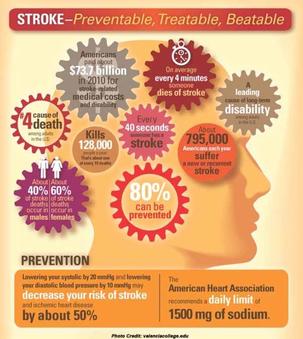 Learn The Different Types Of Dangerous And Serious Headaches... - picture 6