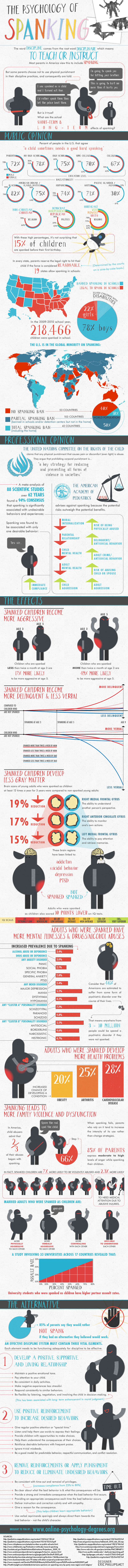 New Study Reveals The Impact Of Spanking Children - picture 3