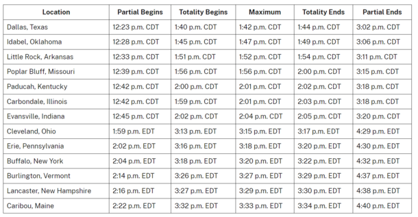 On Monday, April 8, 2024 A Total Solar Eclipse Will Cross North America. Here's How To See It... - picture 3
