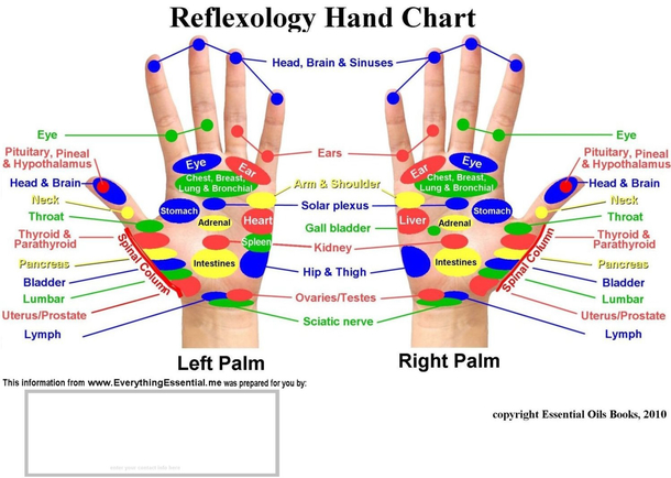Press Your Forefinger For 60 Seconds... This Trick Has An Amazing Effect On The Organs! - picture 2